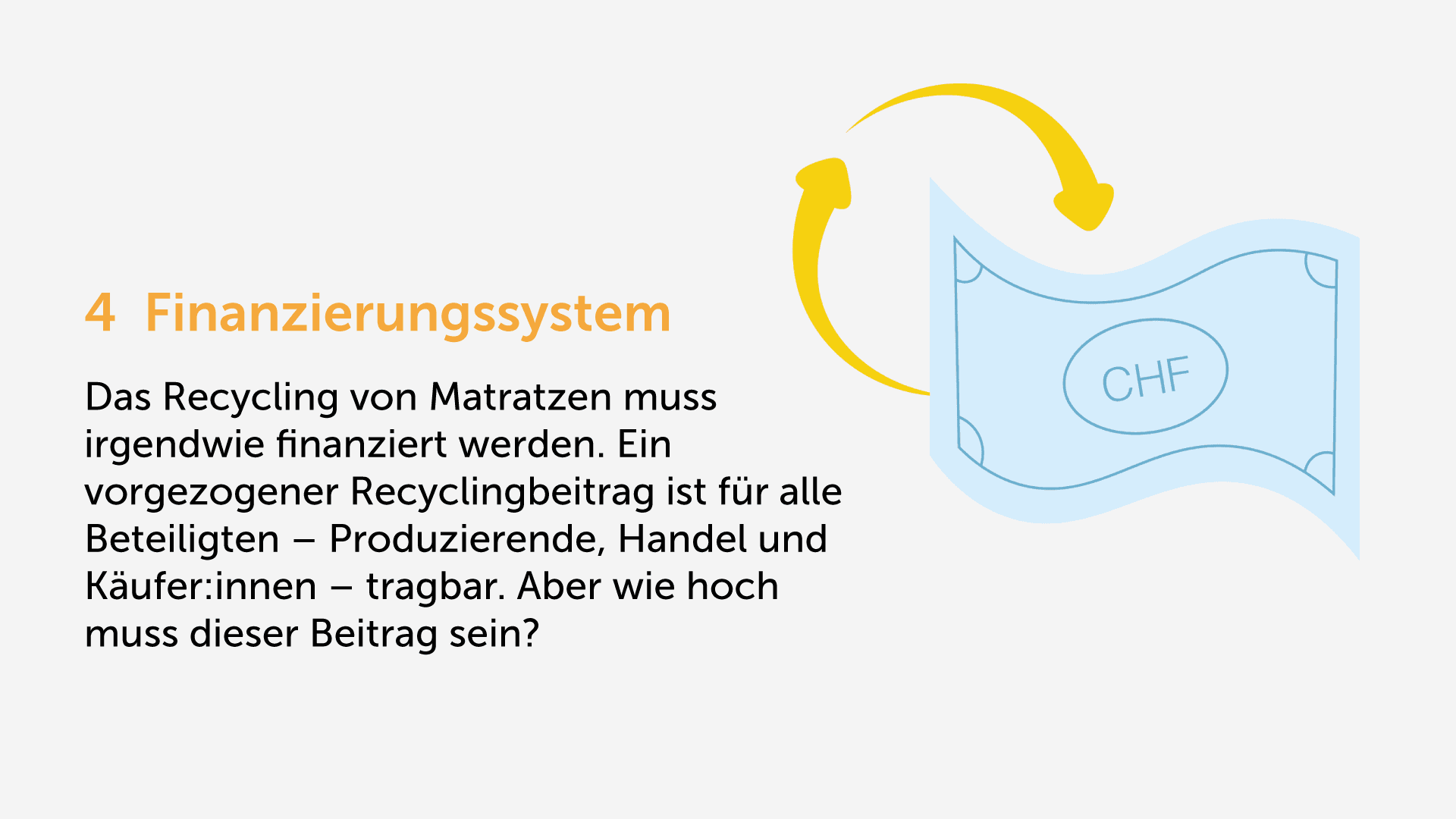 Matratzen Allianz Grafik zum Finanzierungssystem
